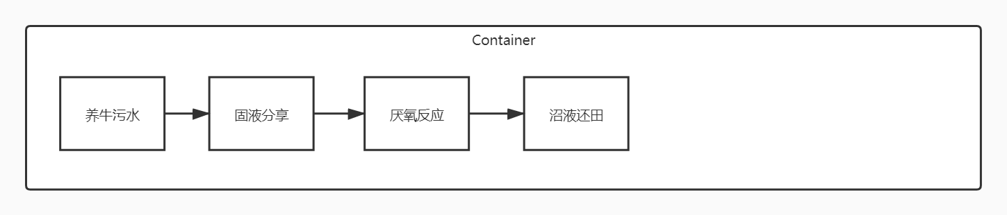 養(yǎng)牛污水處理設(shè)備工藝_沼液還田