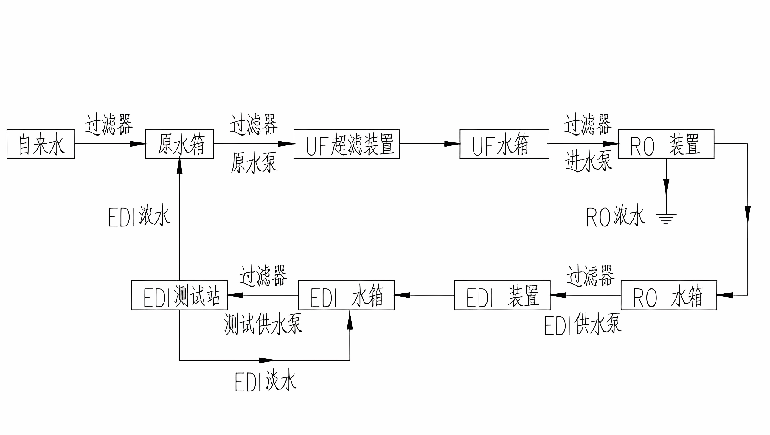 電滲析工業(yè)超純水系統(tǒng)工藝流程圖
