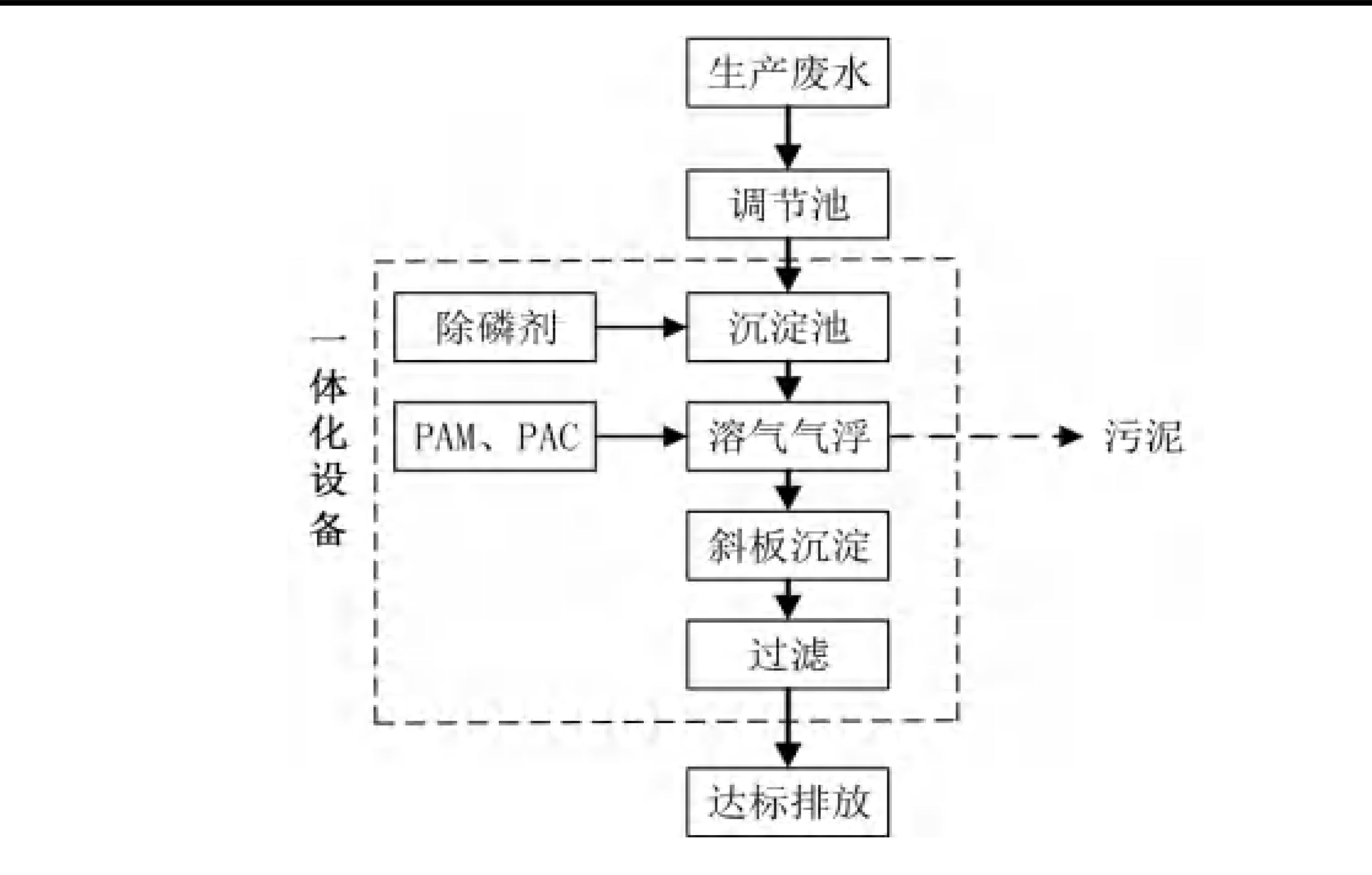 一體化食品廠污水處理設(shè)備工藝流程圖