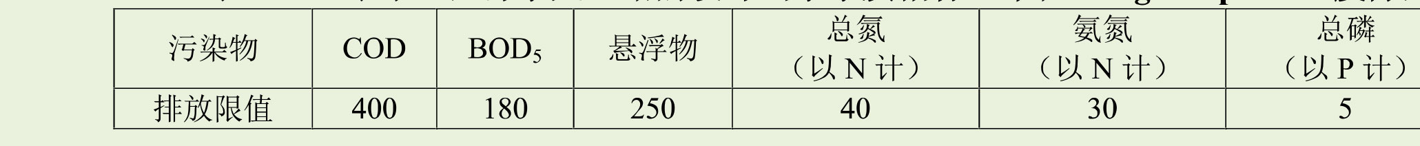 無機化工廢水出水水質(zhì)