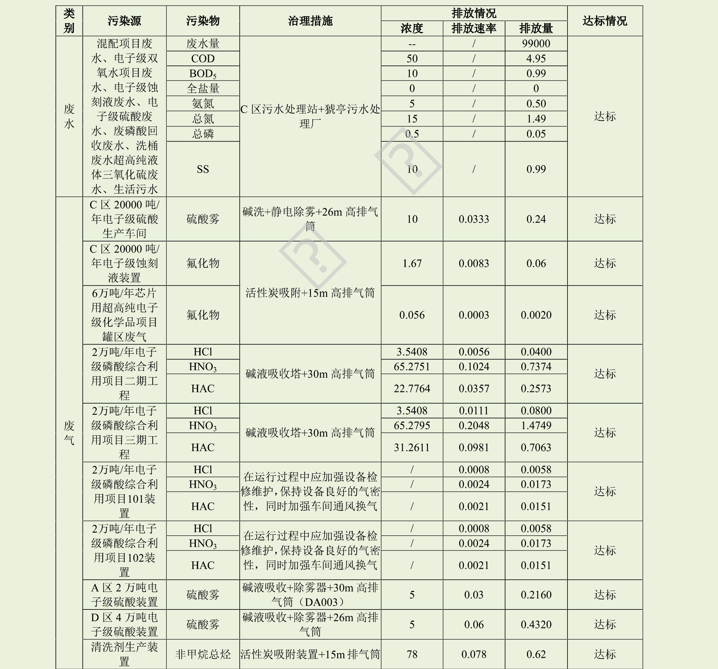 無機化工廢水水質(zhì)分析
