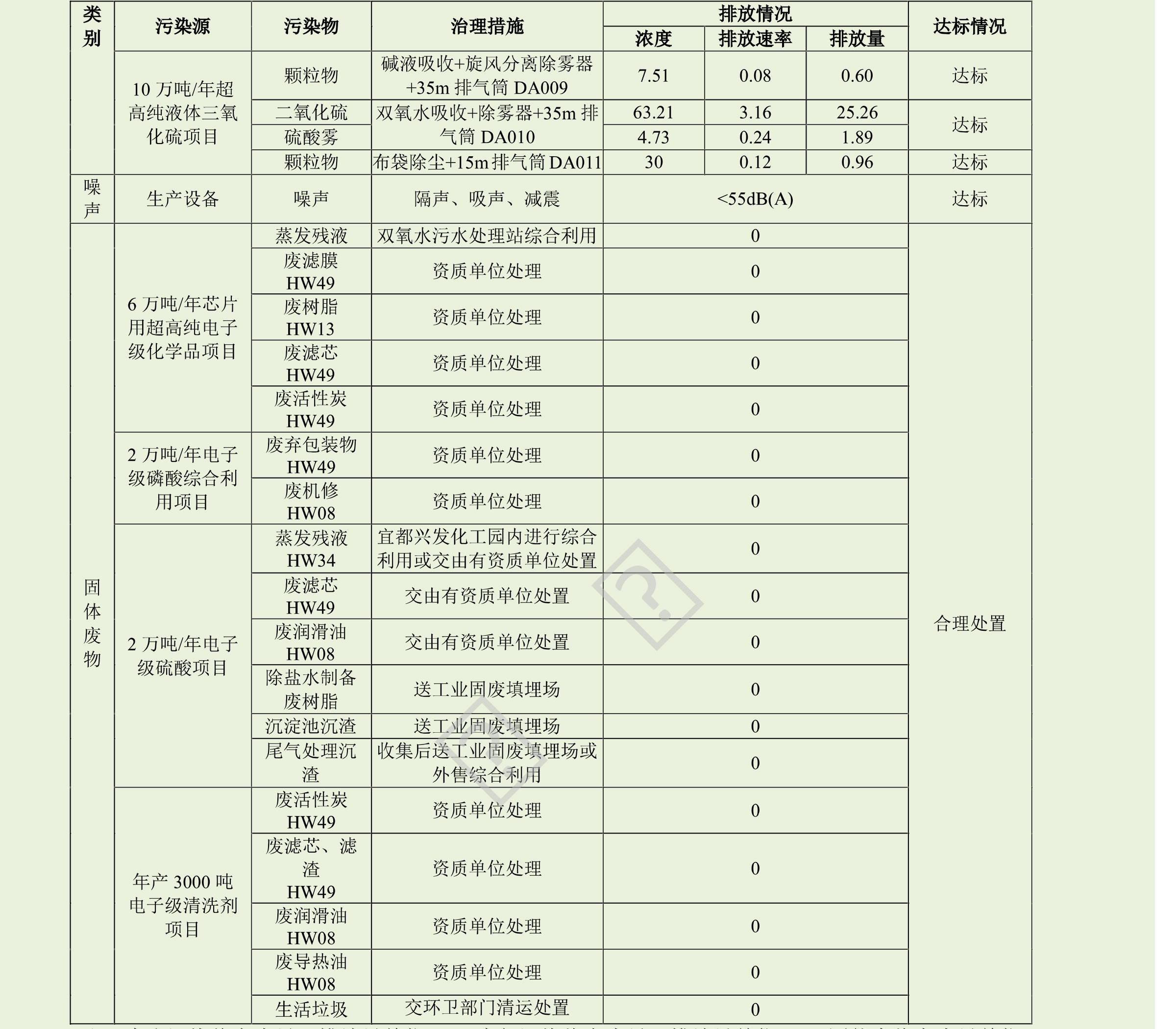 無機化工廢水水質(zhì)分析