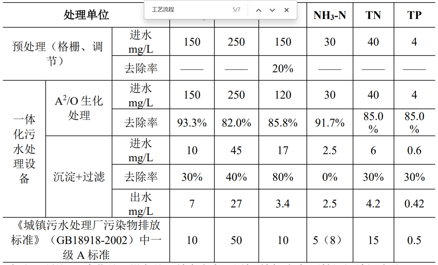 一體化生活污水處理設(shè)備處理效率分析