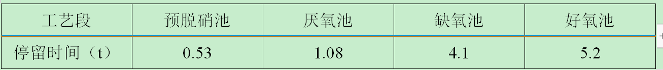 生活污水處理一體機(jī)廢水停留時(shí)間