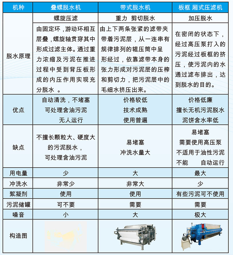 熊谷科技污水處理設(shè)備_污泥脫水機(jī)